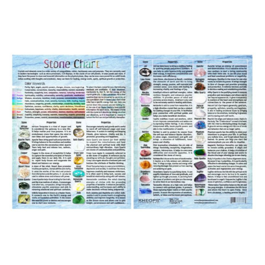 Laminated Stone Chart #3 – Tumbled Stones