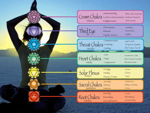 Why Do Chakras Need Clearing?
