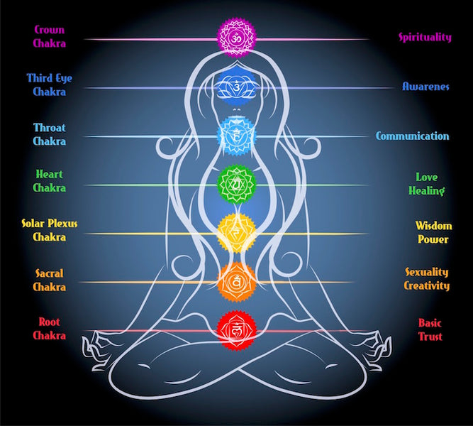 The Path To Healing The Chakras