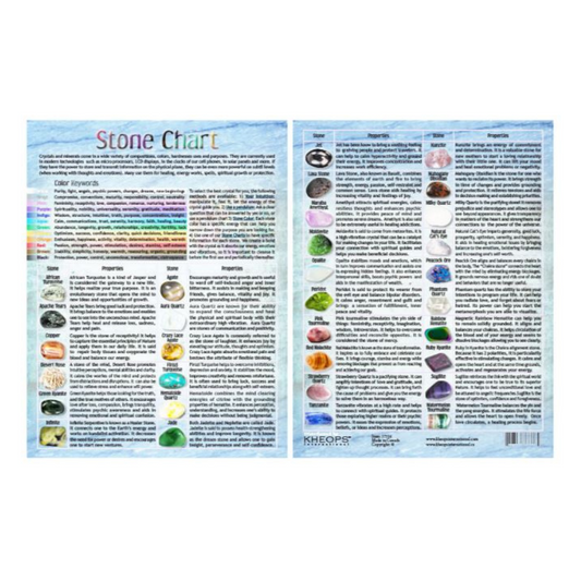 Laminated Stone Chart #3 – Tumbled Stones